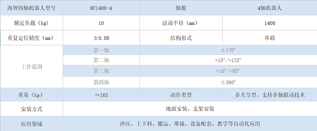 海智四軸機器人HC1400-4(圖1)