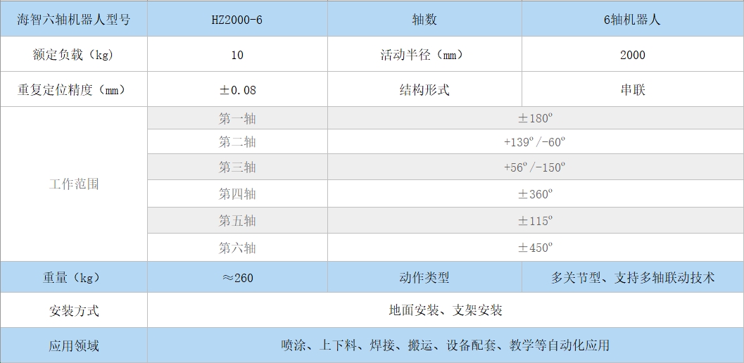 六軸機器人參數