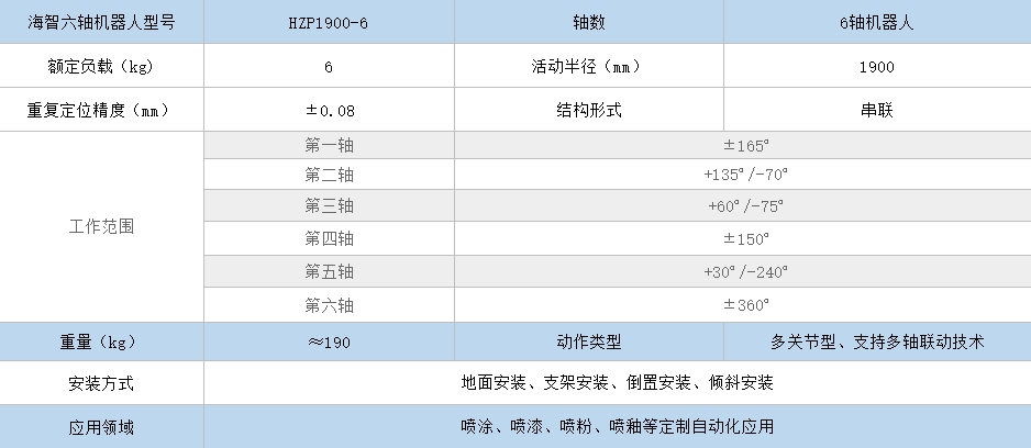 海智噴涂機器人HZP1900-6(圖1)